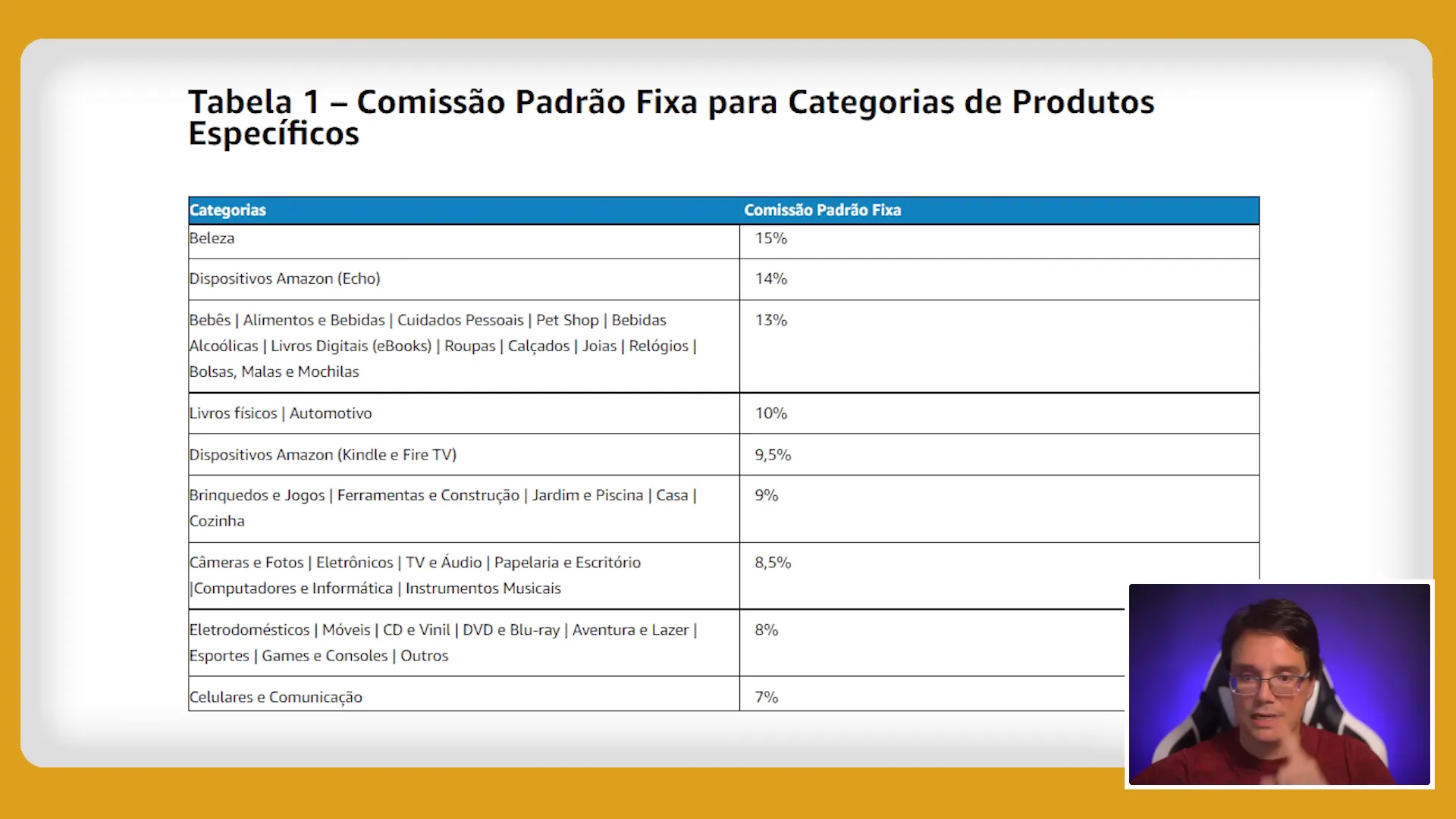 Tabela de comissões da Amazon por categoria de produtos